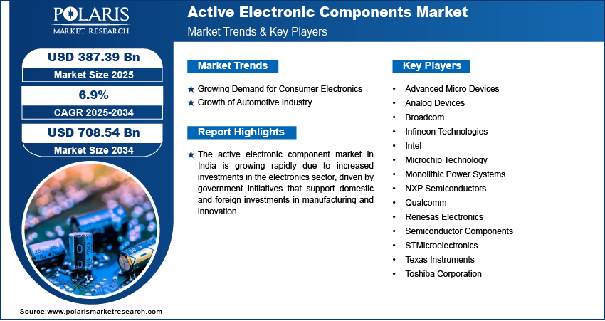 Active Electronic Component